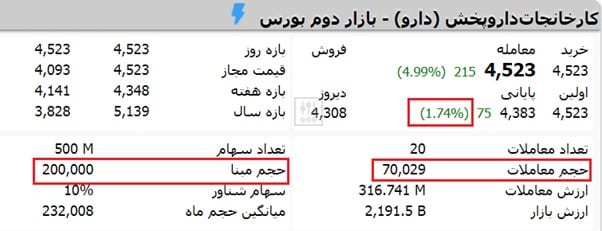 حجم مبنا