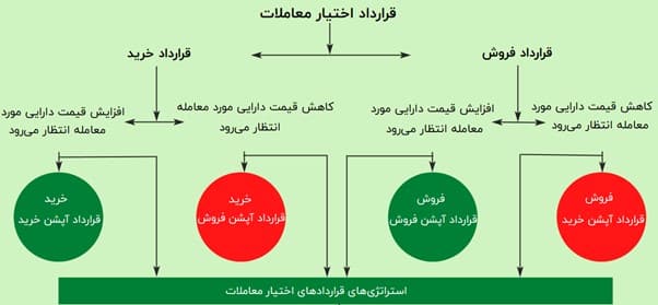 معاملات