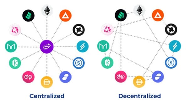 dex