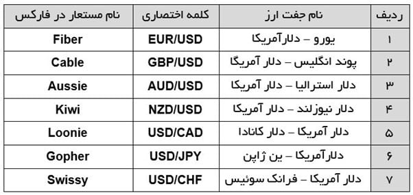 جفت ارز