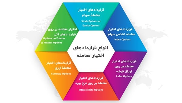 معاملات